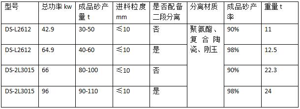 一體機參數(shù).